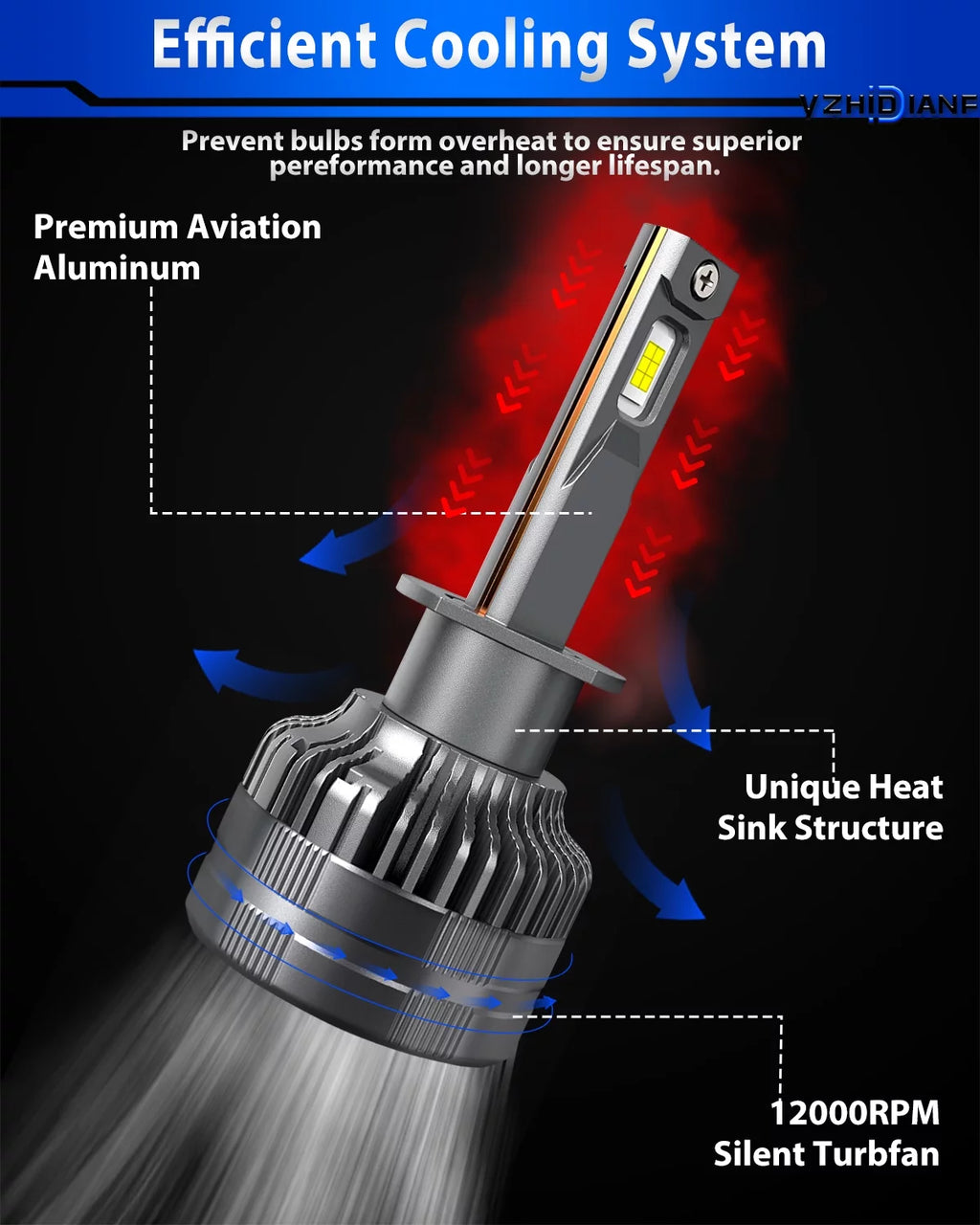 H1 LED Headlight Bulbs 120W 22000 Lumens 6500K Cool White IP68 Waterproof 2 Pack T4388