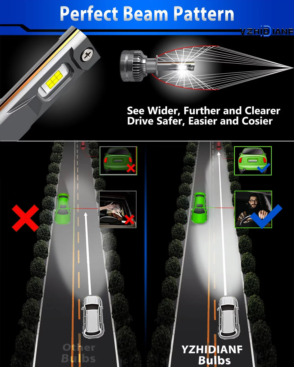 H1 LED Headlight Bulbs 120W 22000 Lumens 6500K Cool White IP68 Waterproof 2 Pack T4388