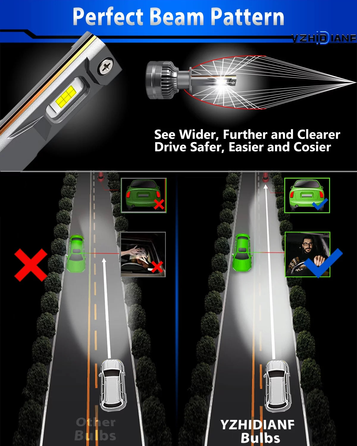 H1 LED Headlight Bulbs 120W 22000 Lumens 6500K Cool White IP68 Waterproof 2 Pack T4388