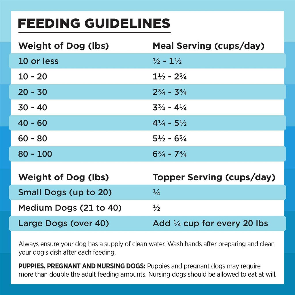 Chicken Freeze-Dried Dog Food A649