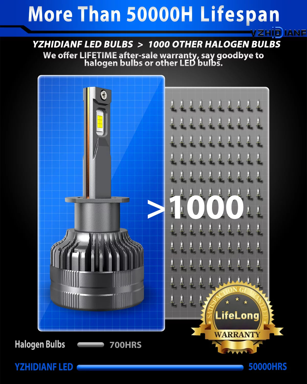 H1 LED Headlight Bulbs 120W 22000 Lumens 6500K Cool White IP68 Waterproof 2 Pack T4388